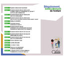 Bégaiement, bredouillement de l'enfant - De la théorie à la pratique clinique