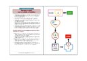 Entraînement des stratégies de mémorisation et d'inhibition