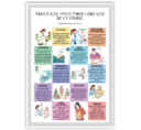 L'Hypnose : Question de Pratiques et Pratique en Questions