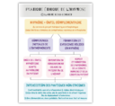 L'Hypnose : Question de Pratiques et Pratique en Questions