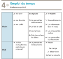 Les fonctions exécutives au quotidien (PDF)