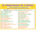 Le bégaiement de l'enfant (pdf)