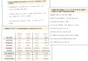 Stratégies Orthographiques Ludiques